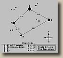 Un petit schma du trapze d'orion, si vous voulez vous exercer  en observer les composantes les plus faibles.